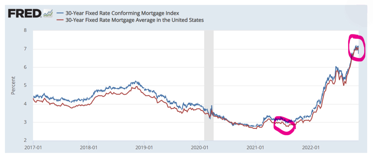 mortgage interest rate